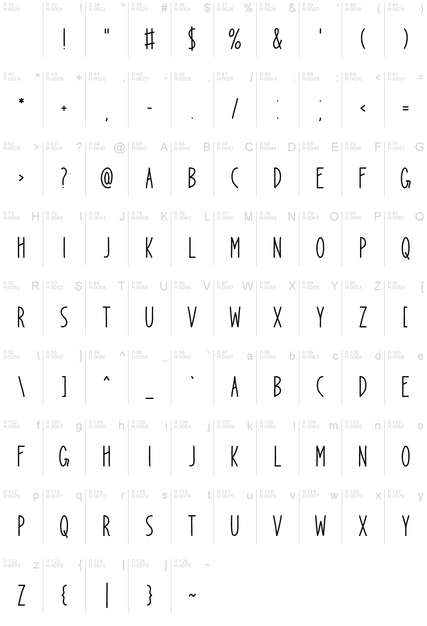 基本拉丁字母 - 字符地图