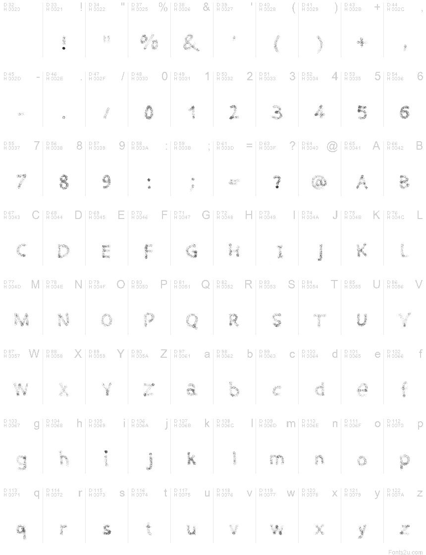 基本ラテン文字 - 文字マップ