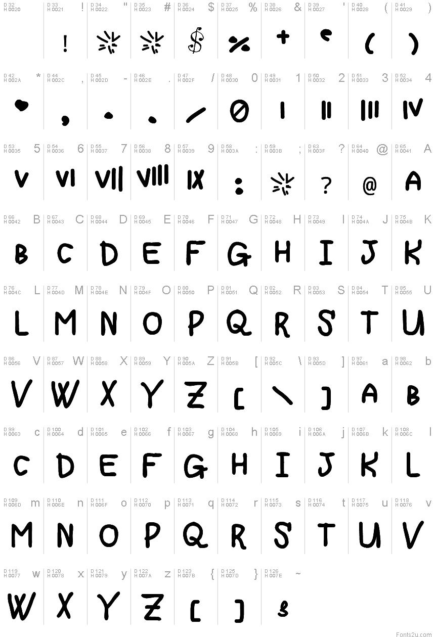 基本拉丁字母 - 字符地图