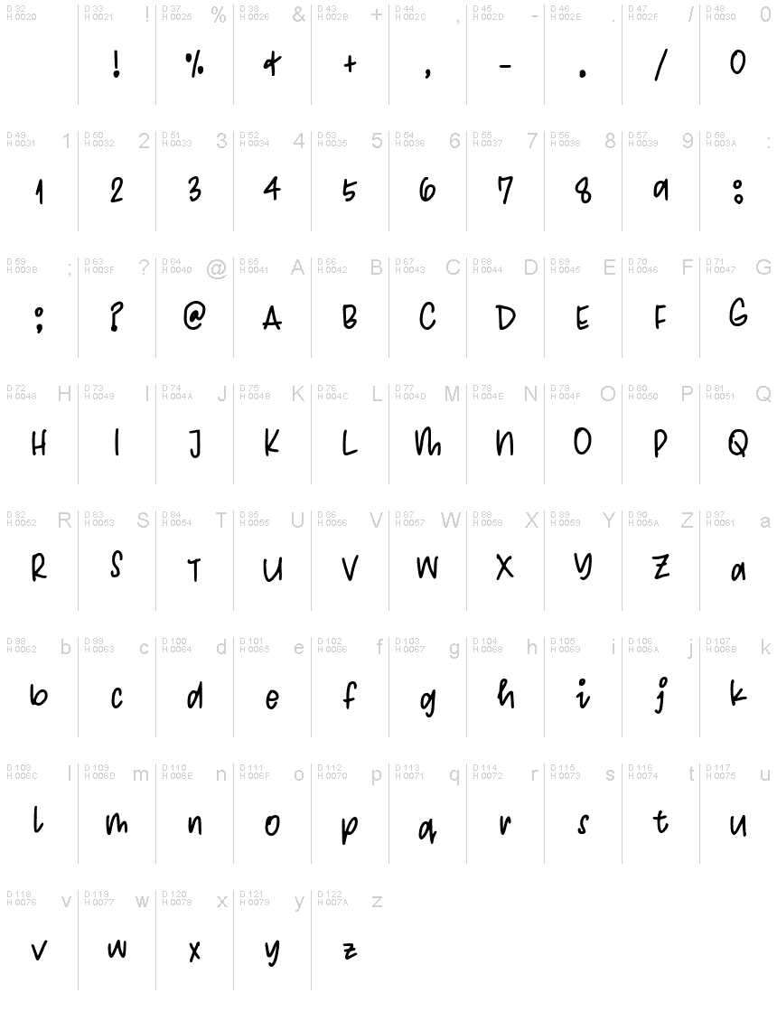 基本拉丁字母 - 字符地图