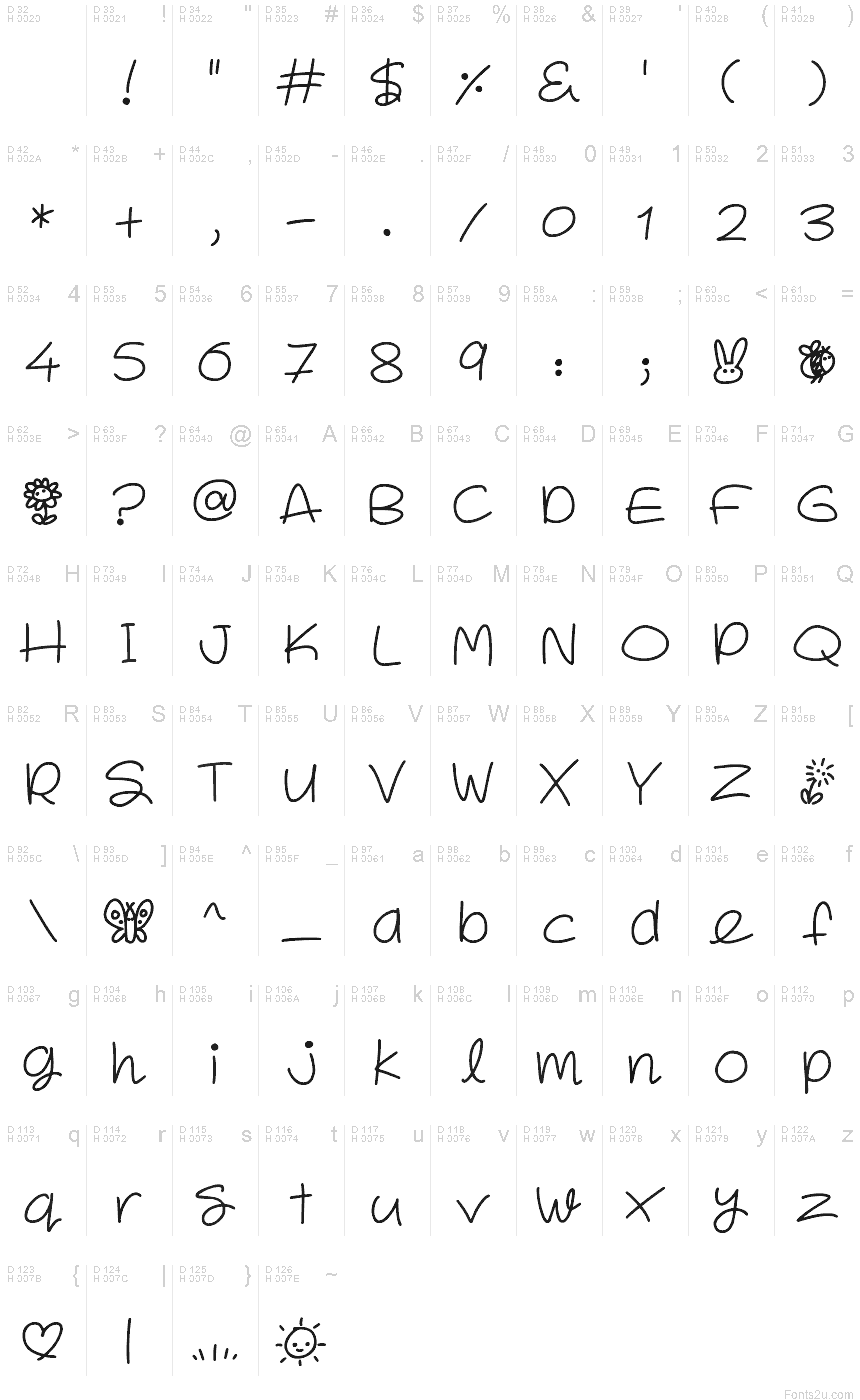 基本拉丁字母 - 字符地图