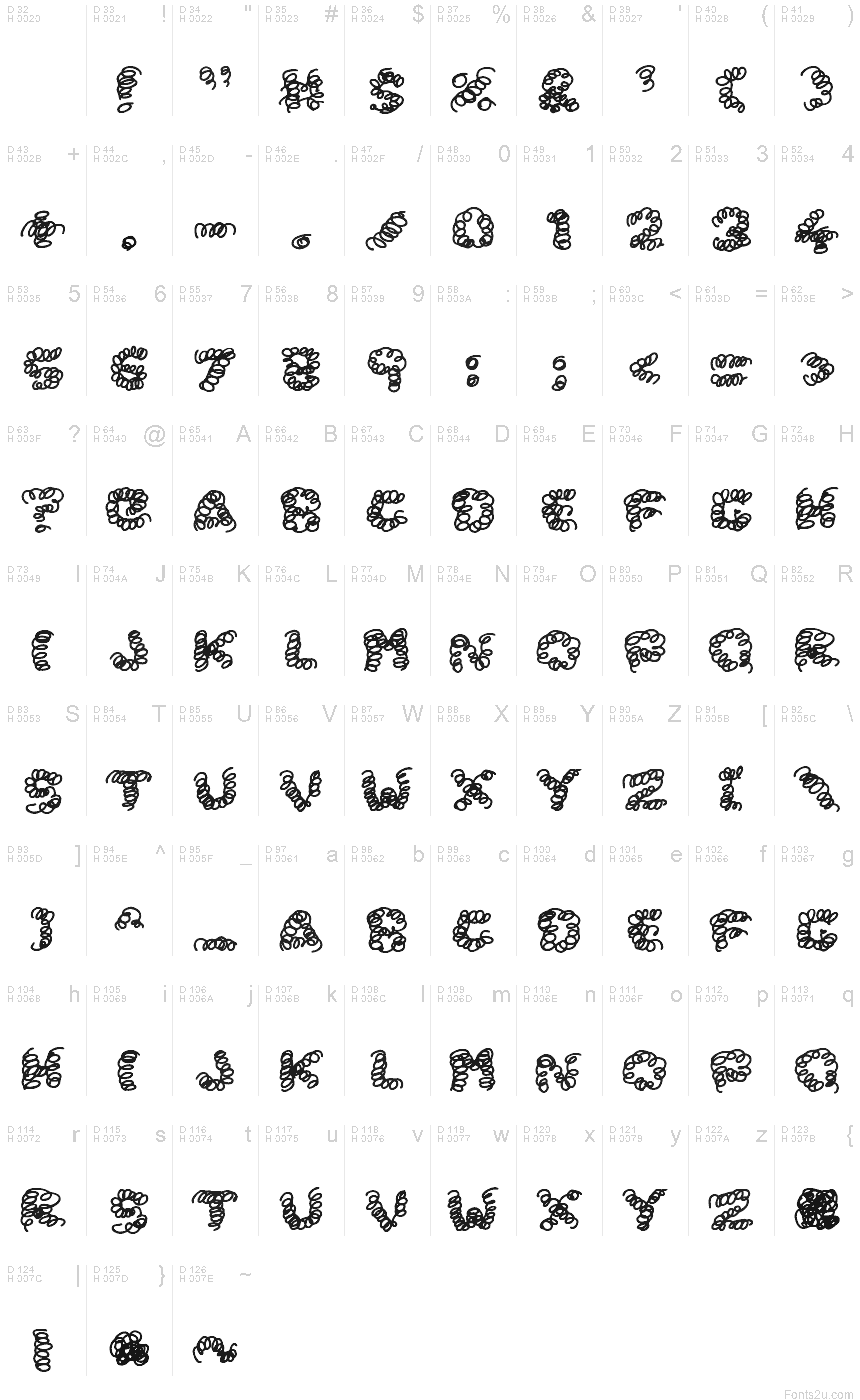 Podstawowy łaciński - Mapa znaków