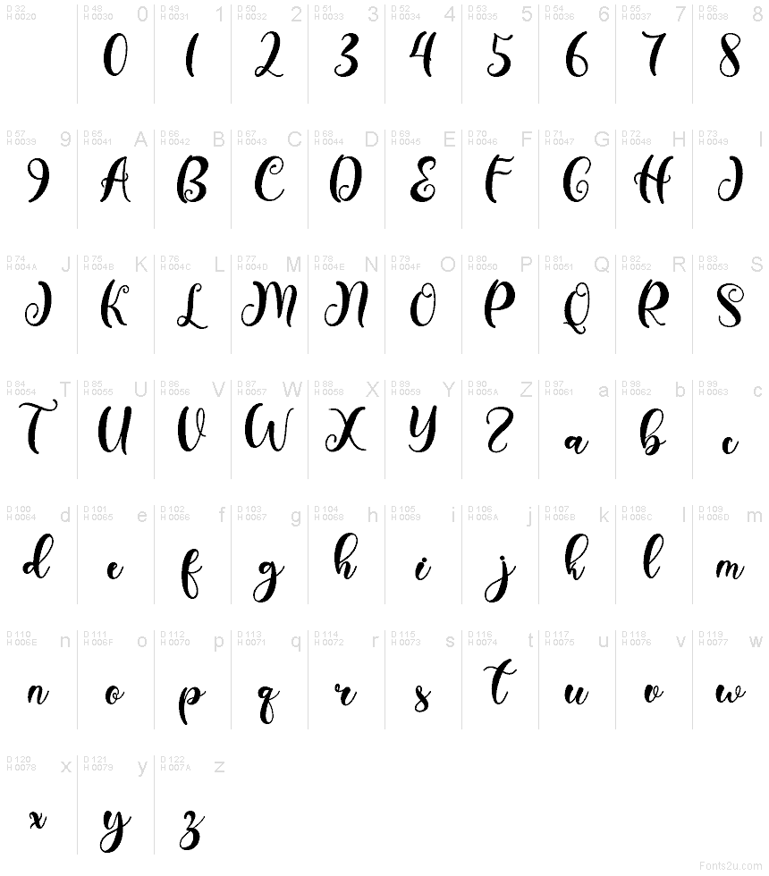 Базовая латиница - Таблица символов