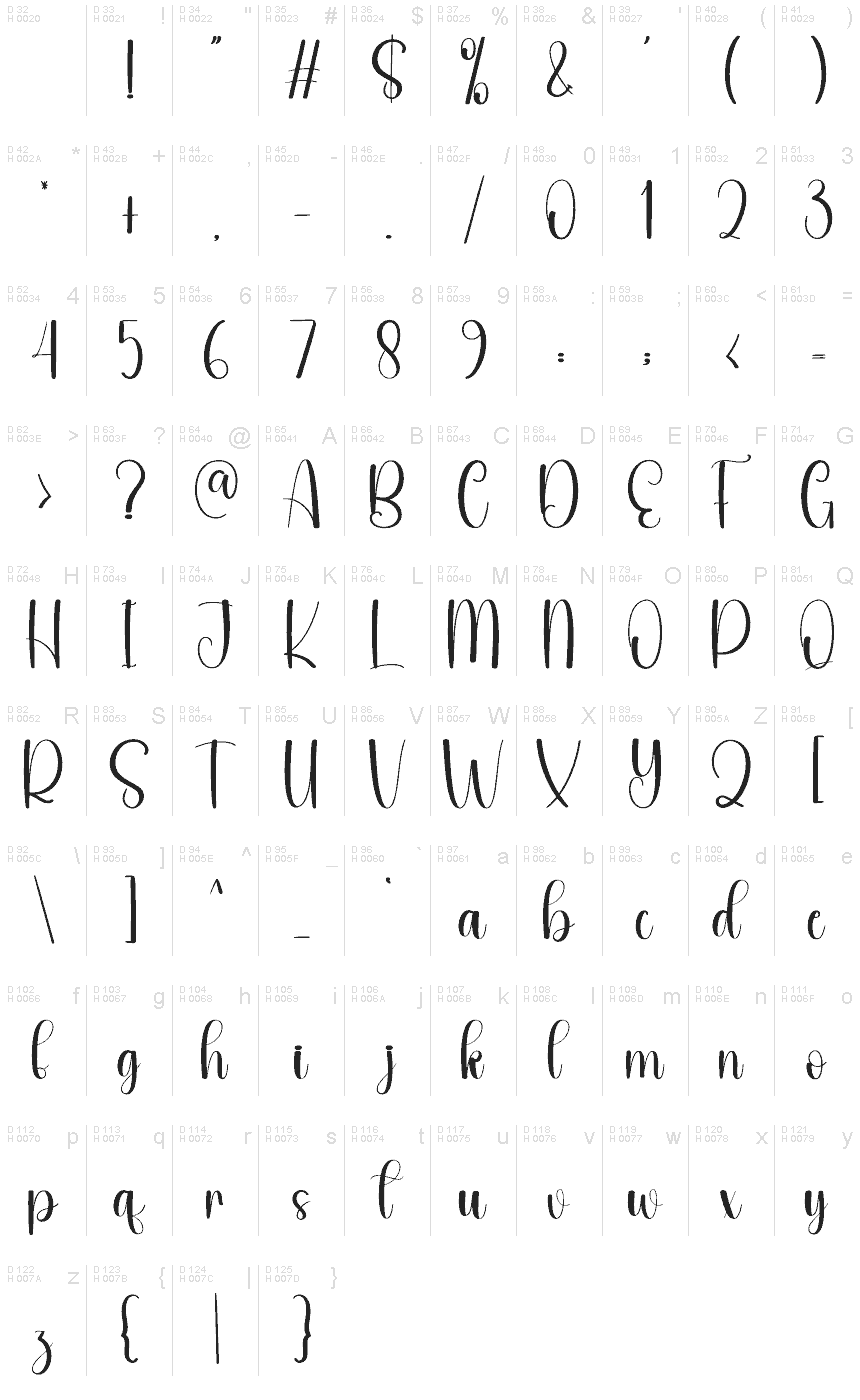 基本ラテン文字 - 文字マップ