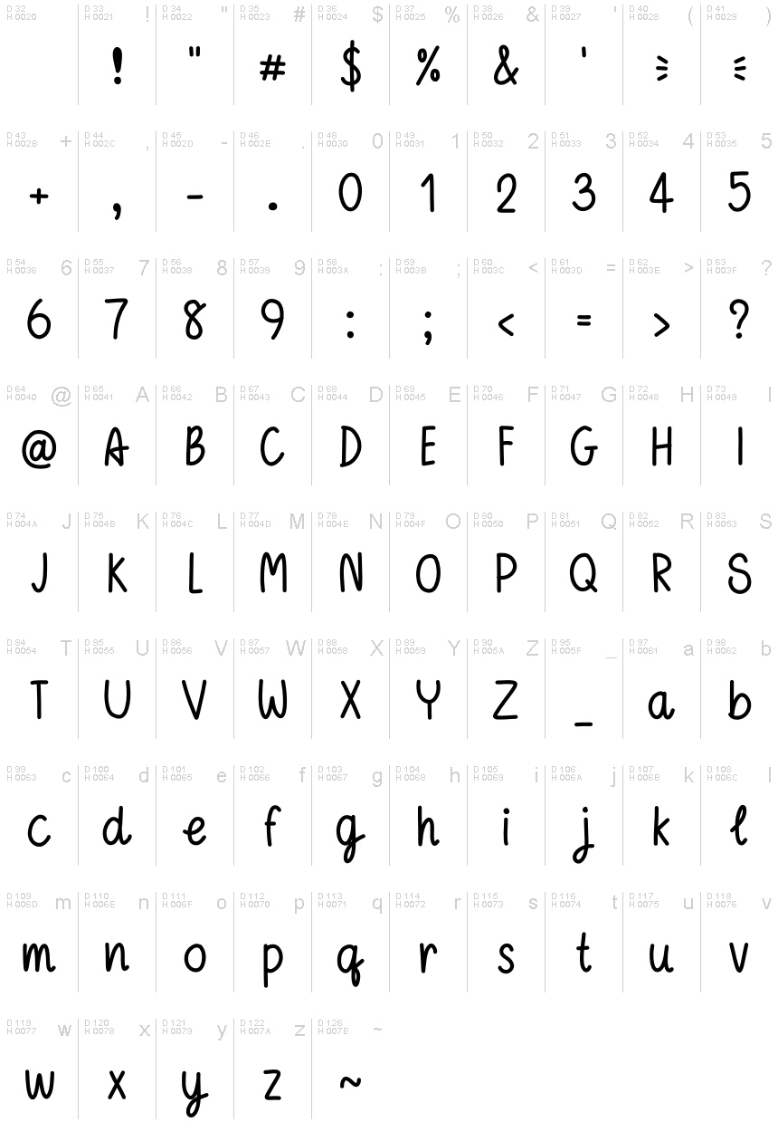 基本拉丁字母 - 字符地图