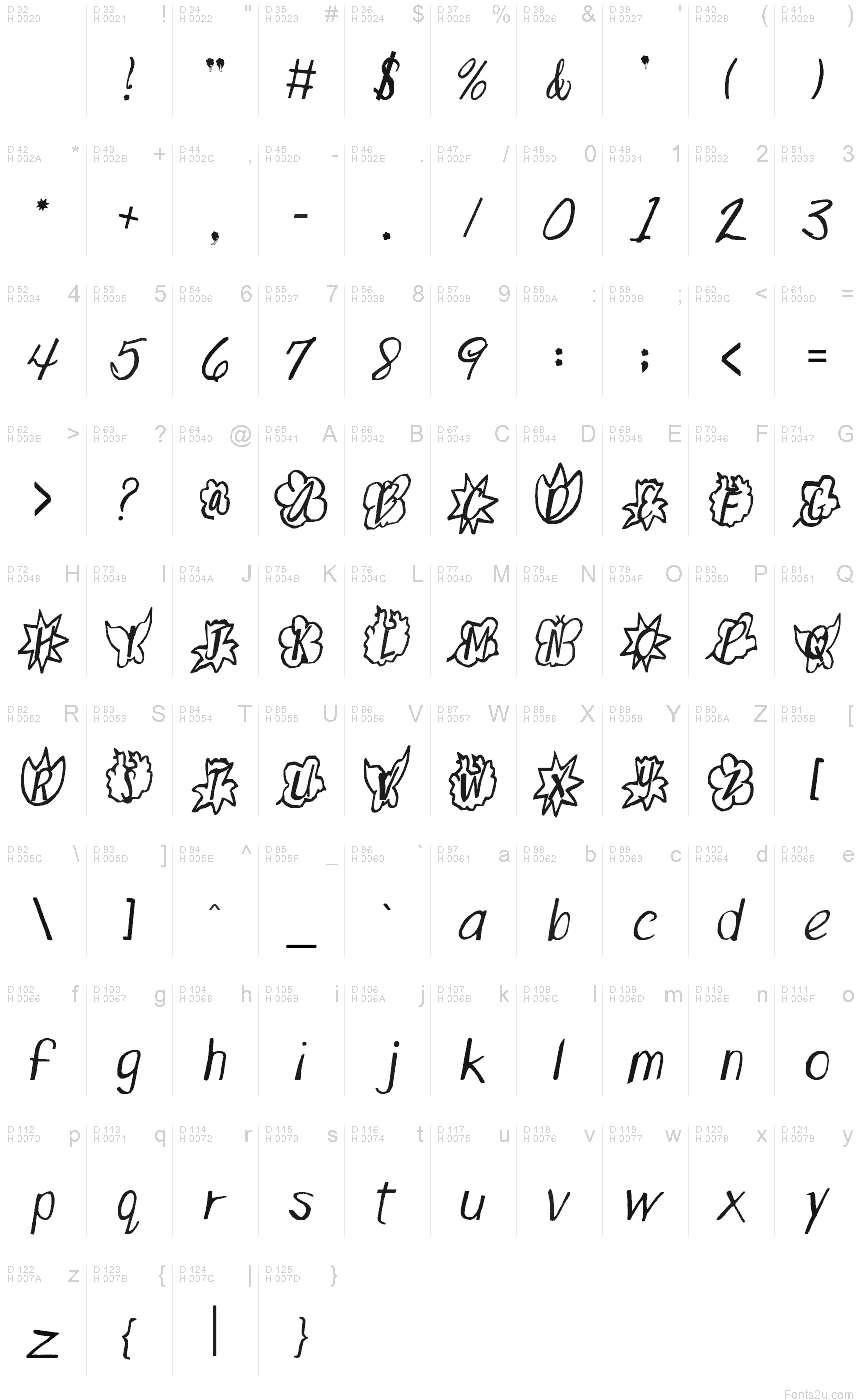 基本拉丁字母 - 字符地图