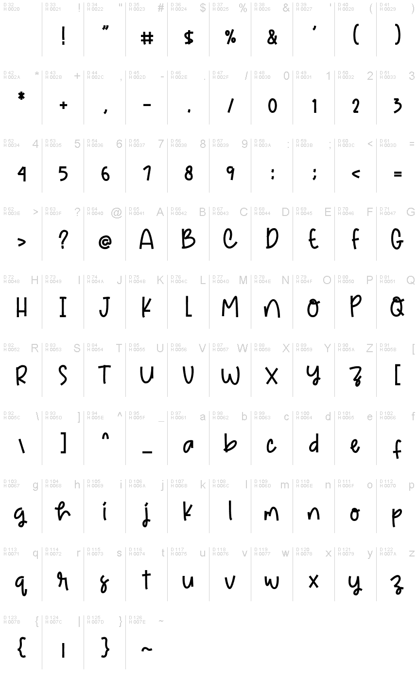 基本拉丁字母 - 字符地图