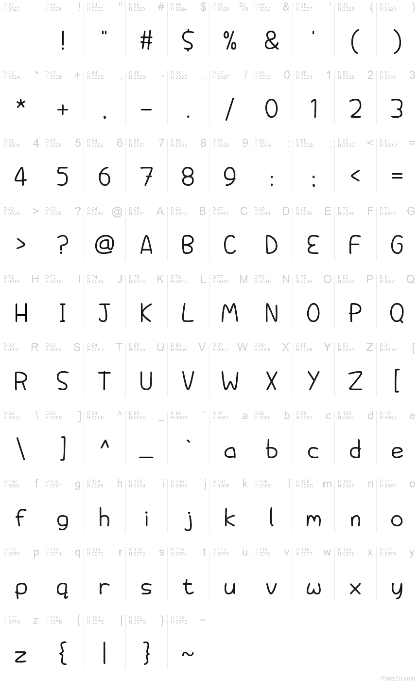 基本拉丁字母 - 字符地图