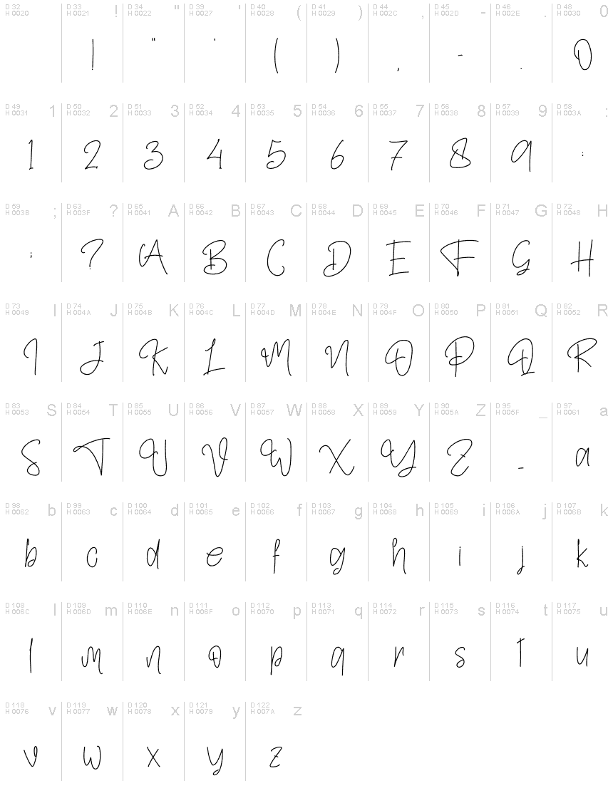 基本拉丁字母 - 字符地图