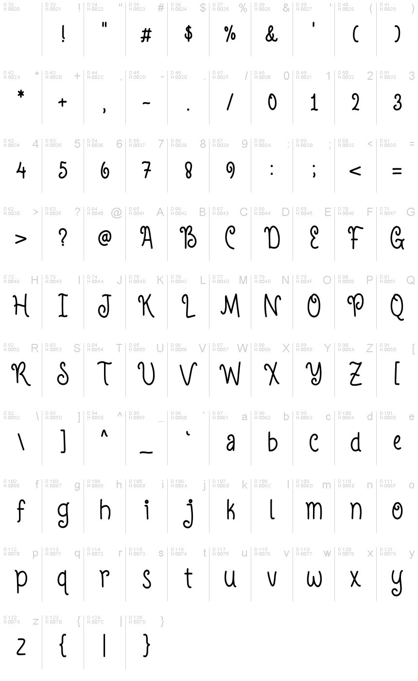 Basic Latin - charmap