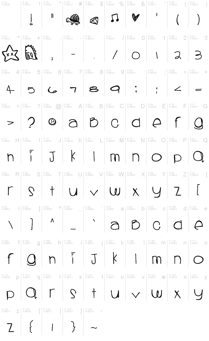 基本拉丁字母 - 字符地图