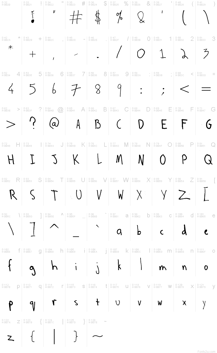基本拉丁字母 - 字符地图