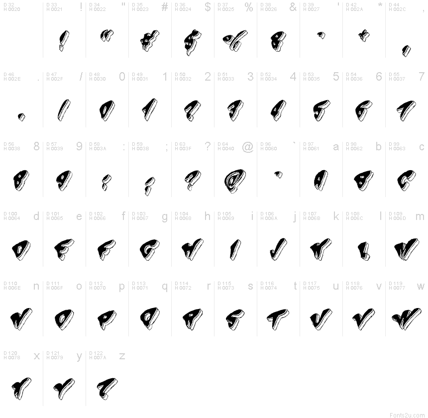 基本拉丁字母 - 字符地图