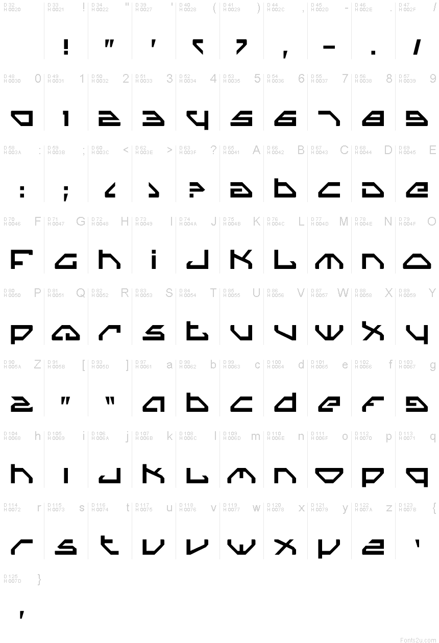 基本ラテン文字 - 文字マップ