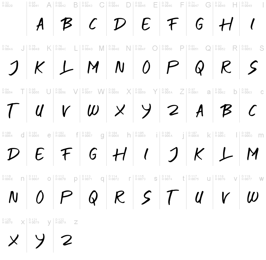 基本拉丁字母 - 字符地图