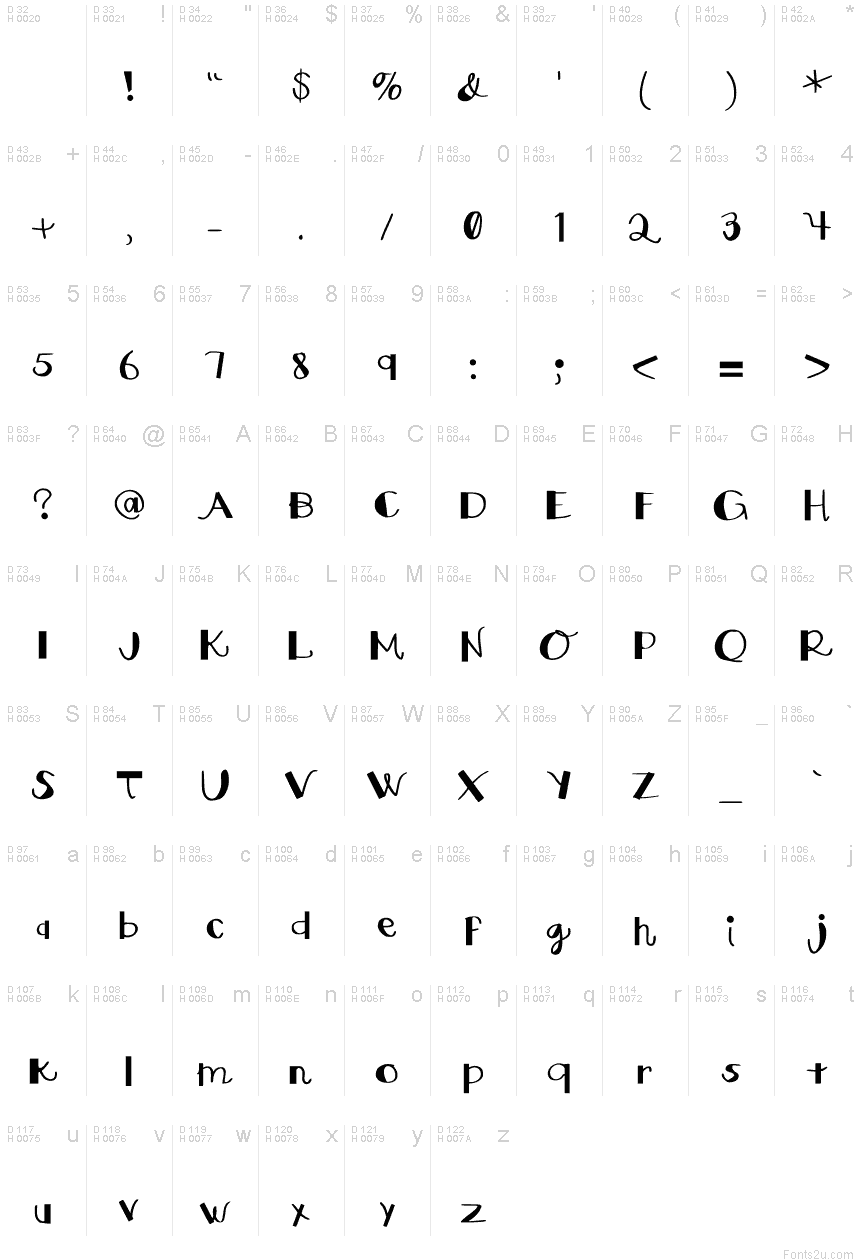 Basic Latin - charmap
