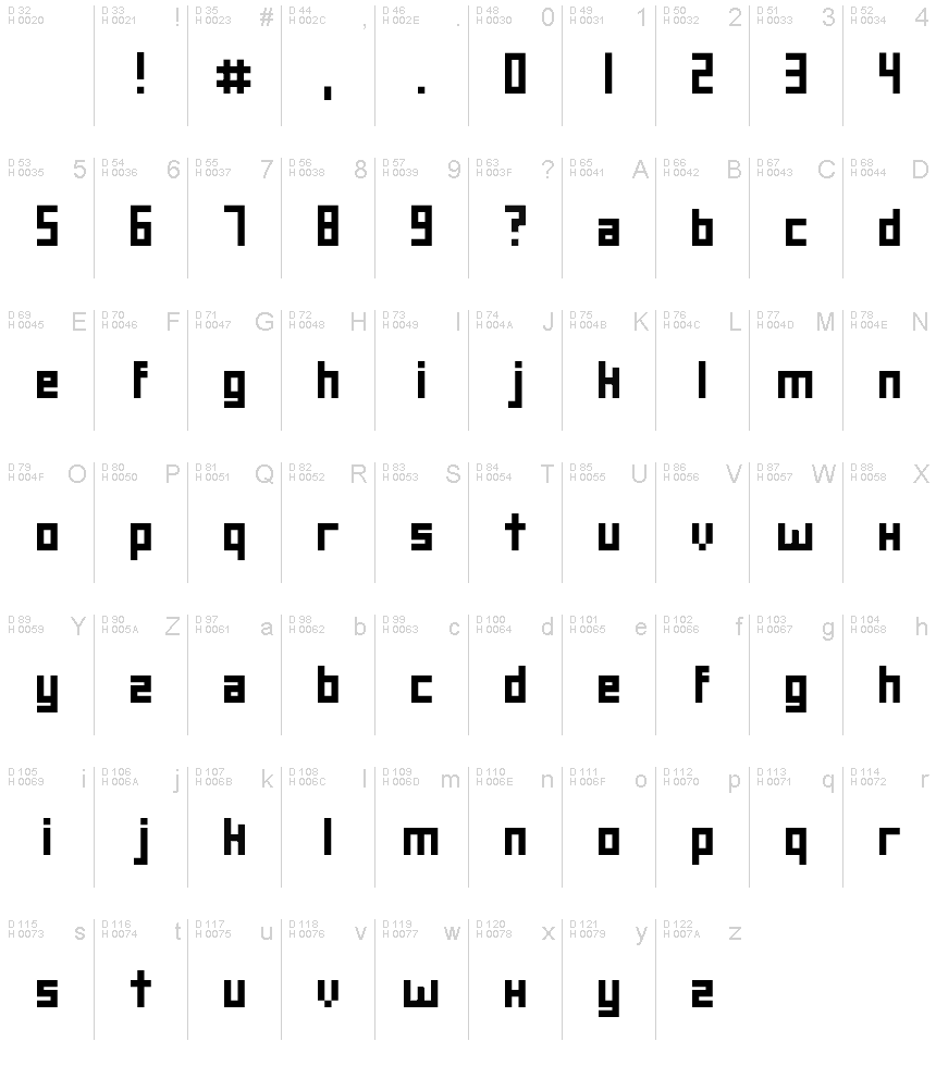 Basic Latin - charmap
