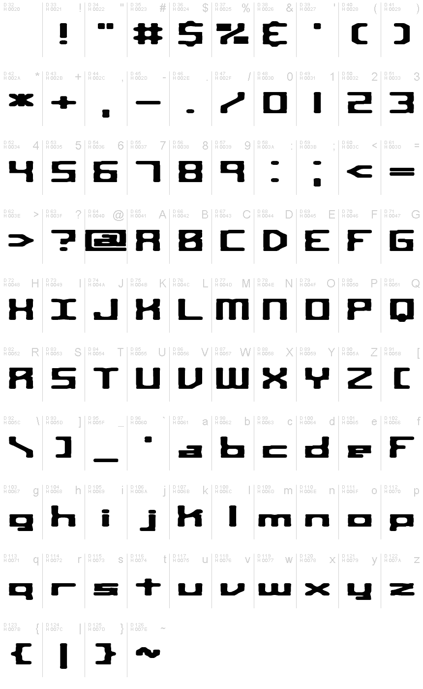 Podstawowy łaciński - Mapa znaków