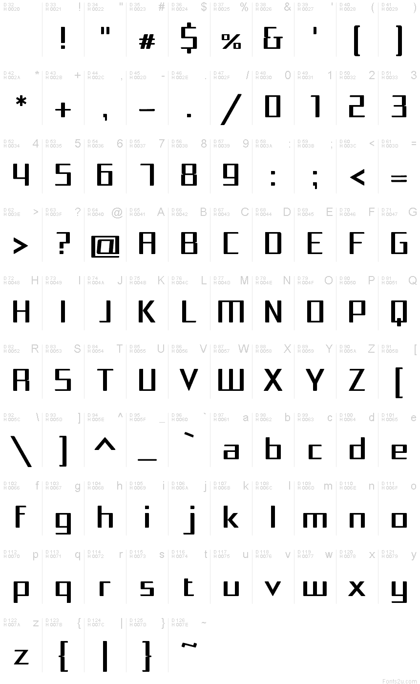 基本ラテン文字 - 文字マップ