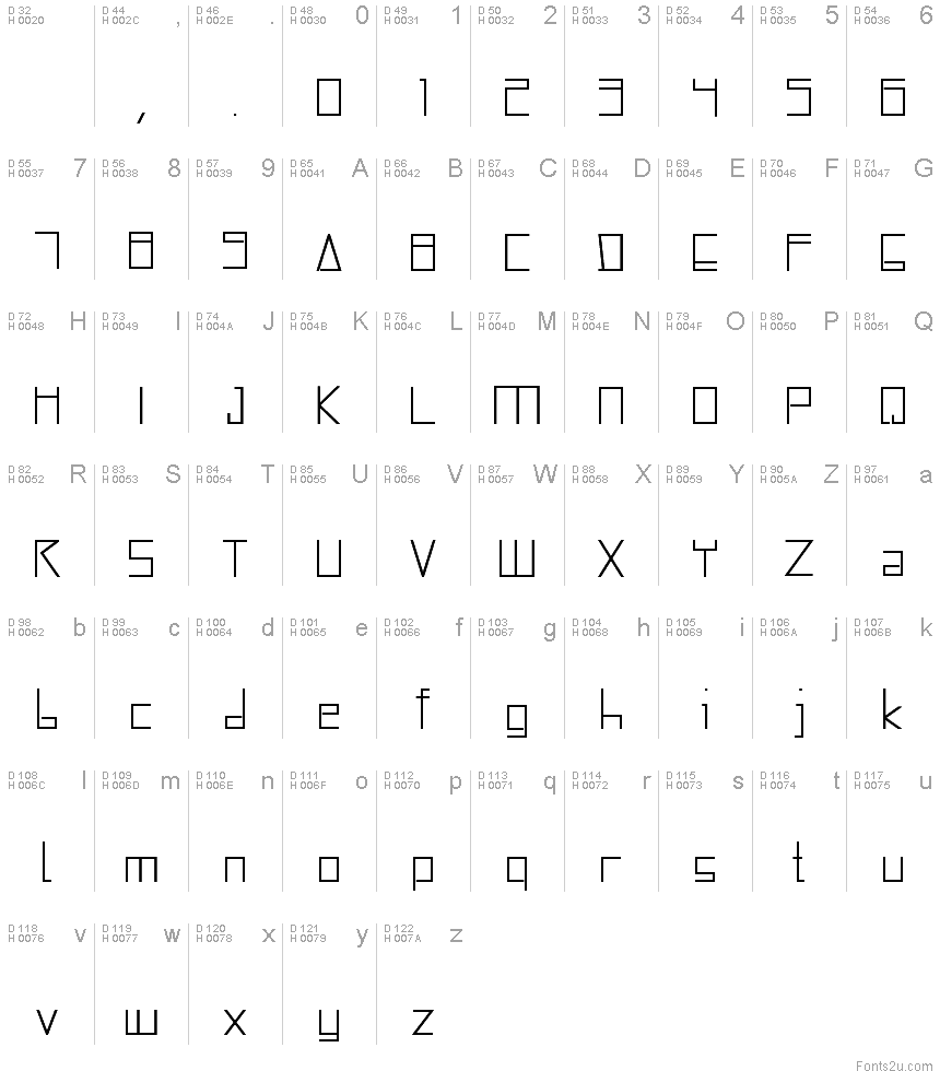 基本拉丁字母 - 字符地图