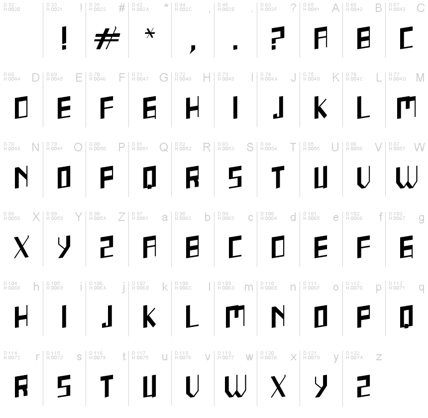 基本ラテン文字 - 文字マップ
