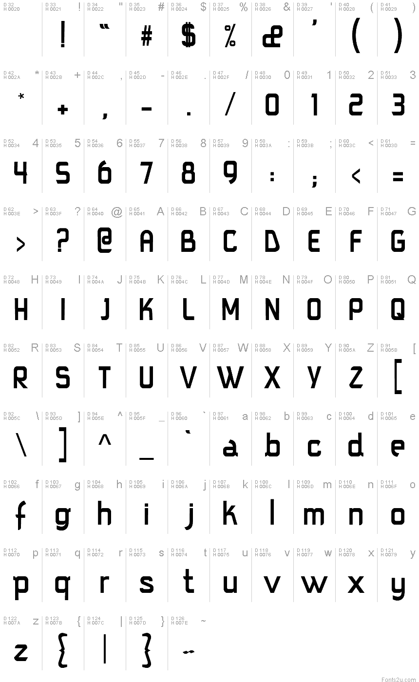 基本ラテン文字 - 文字マップ