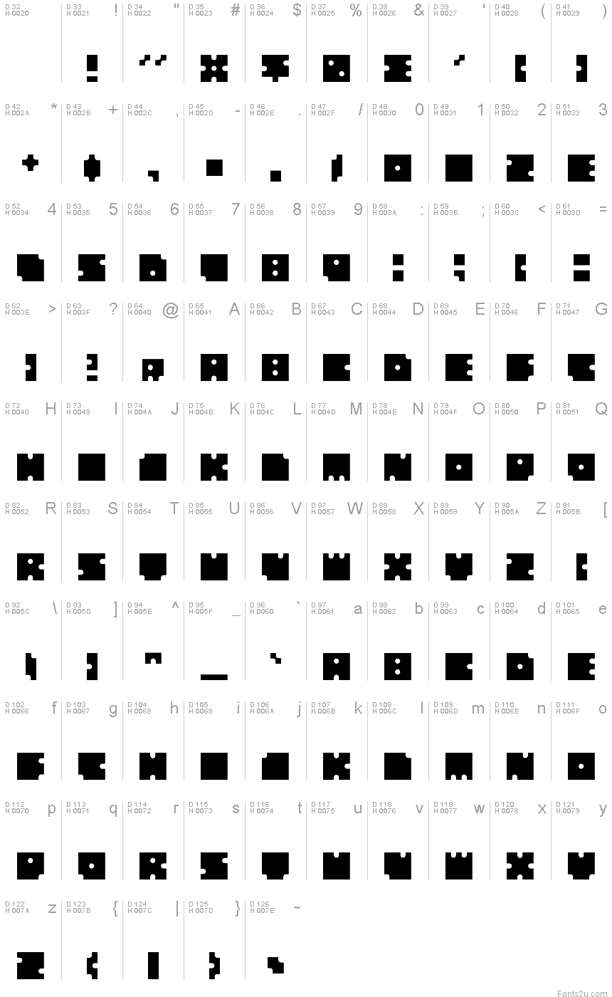 基本拉丁字母 - 字符地图