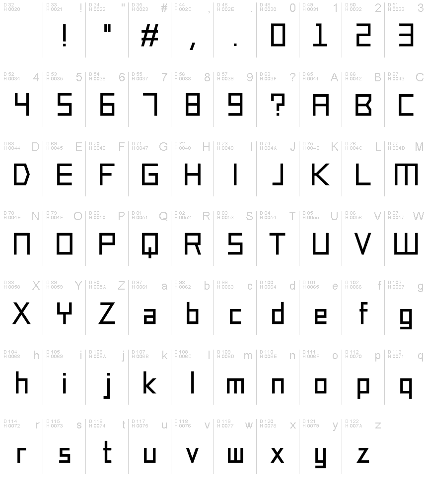基本ラテン文字 - 文字マップ