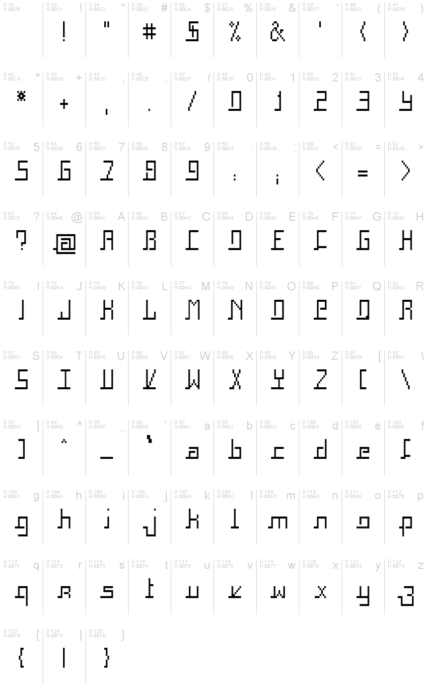 Základná latinka - Znaková sada