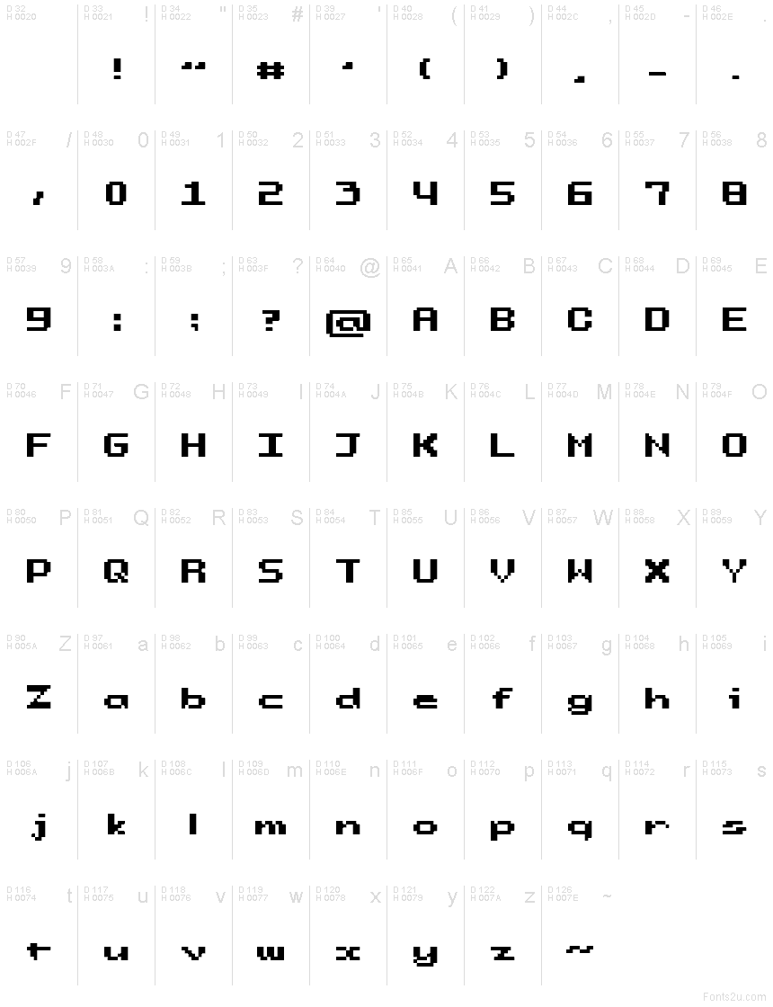基本ラテン文字 - 文字マップ