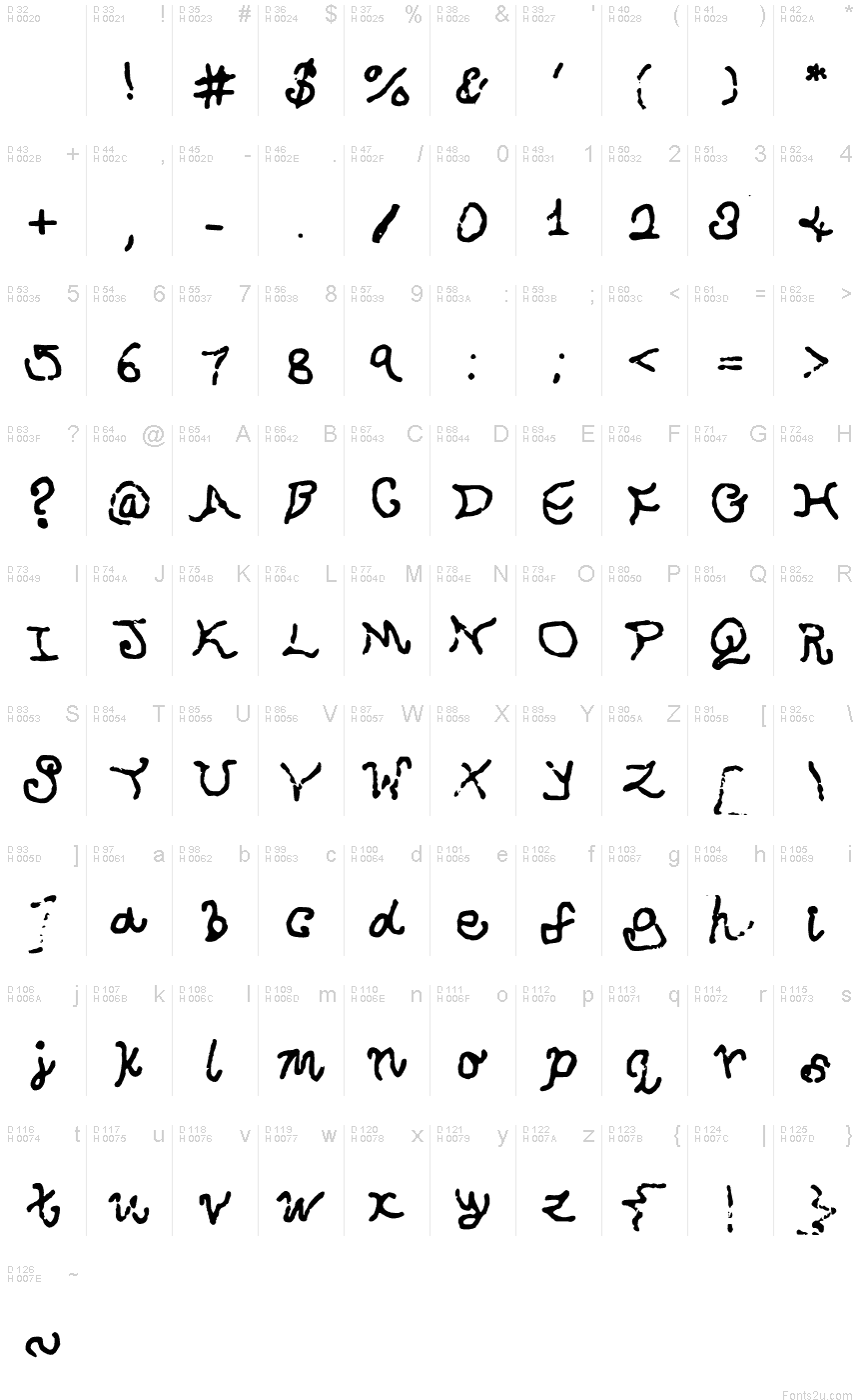 Basic Latin - charmap