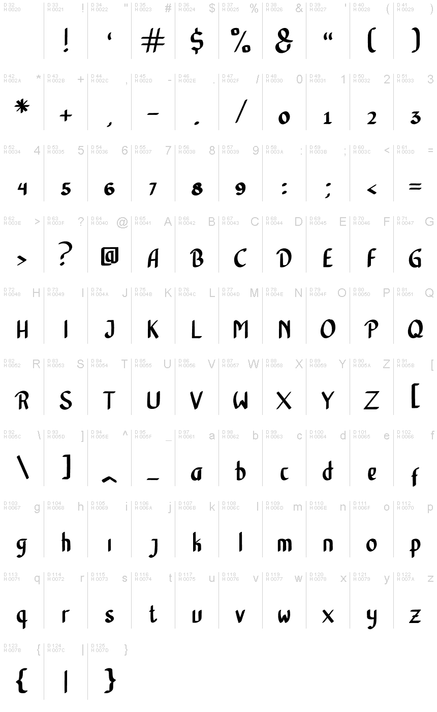 基本拉丁字母 - 字符地图