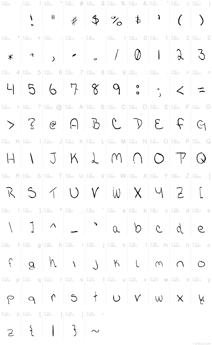 基本拉丁字母 - 字符地图