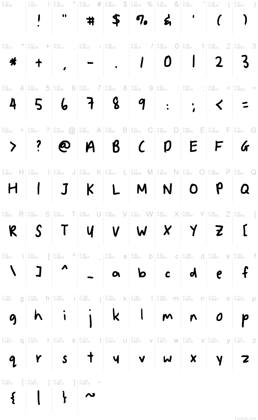 基本拉丁字母 - 字符地图