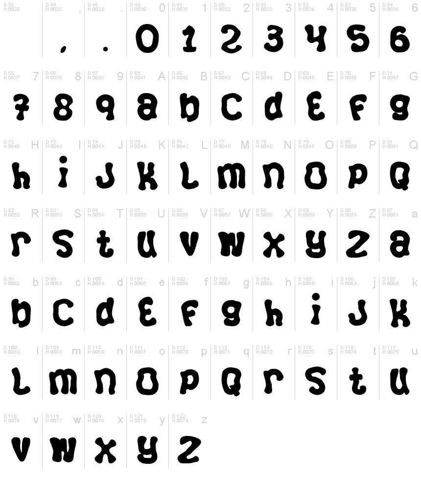 基本拉丁字母 - 字符地图