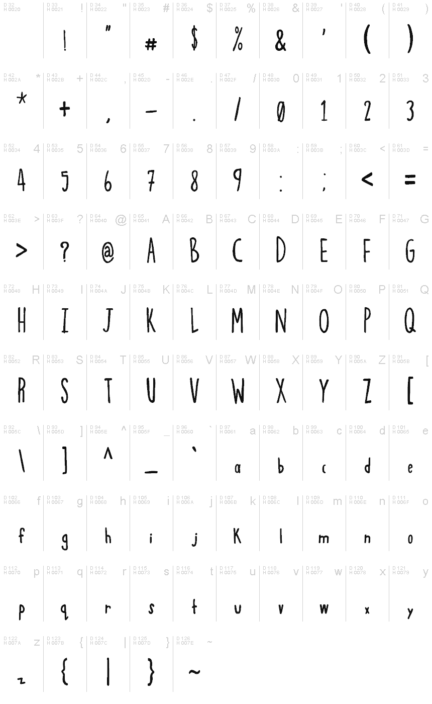 基本拉丁字母 - 字符地图