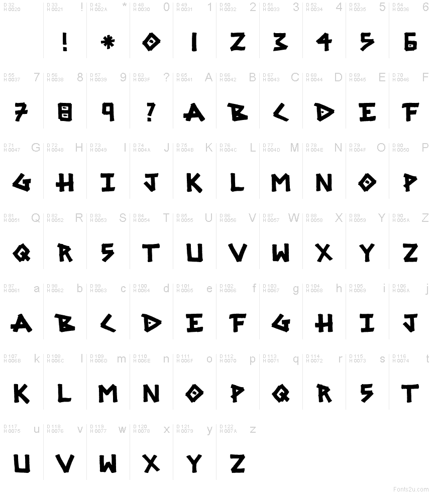 基本拉丁字母 - 字符地图