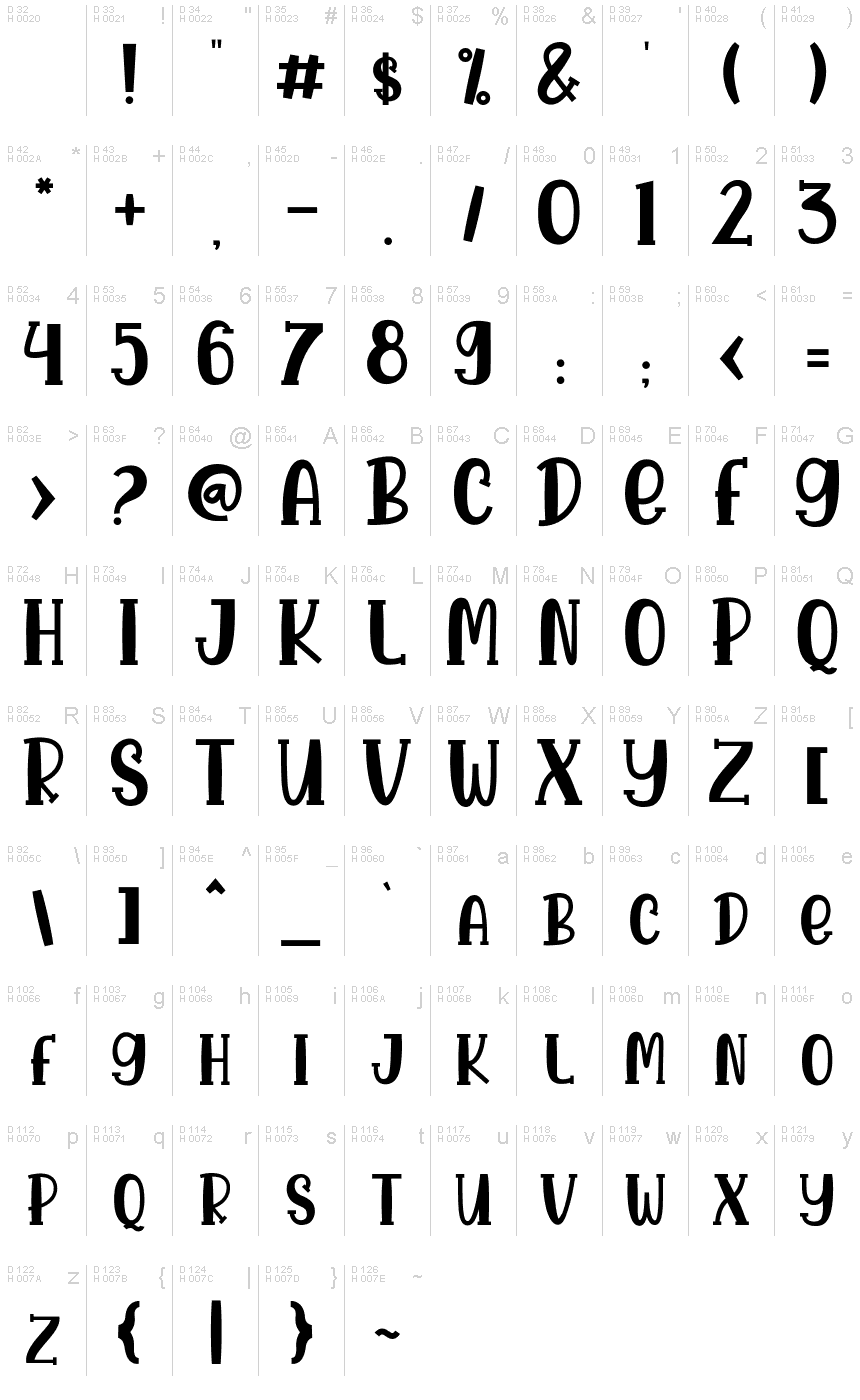 基本拉丁字母 - 字符地图