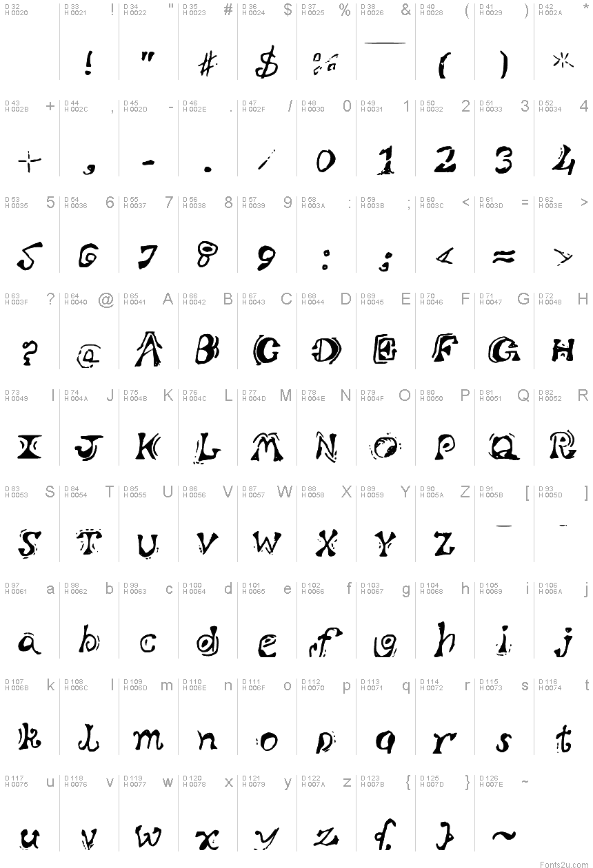 Podstawowy łaciński - Mapa znaków