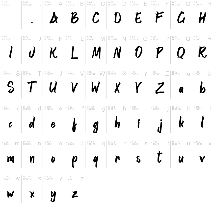 Basic Latin - charmap