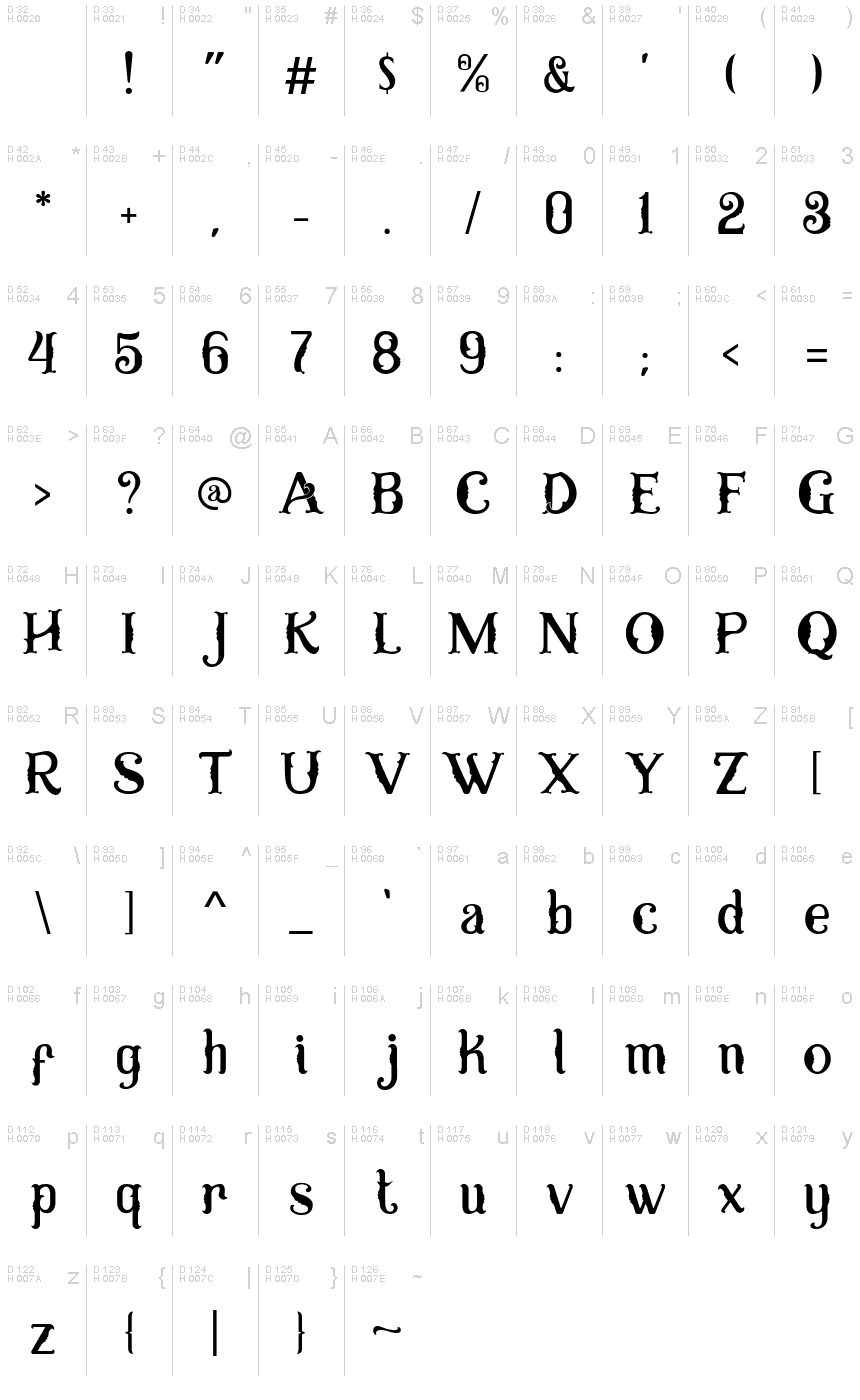 基本ラテン文字 - 文字マップ