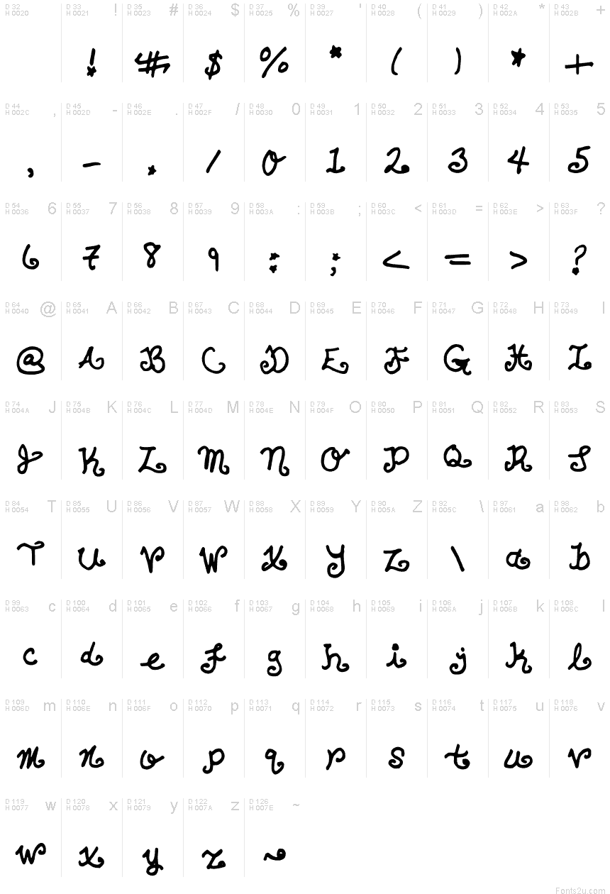 Basic Latin - charmap