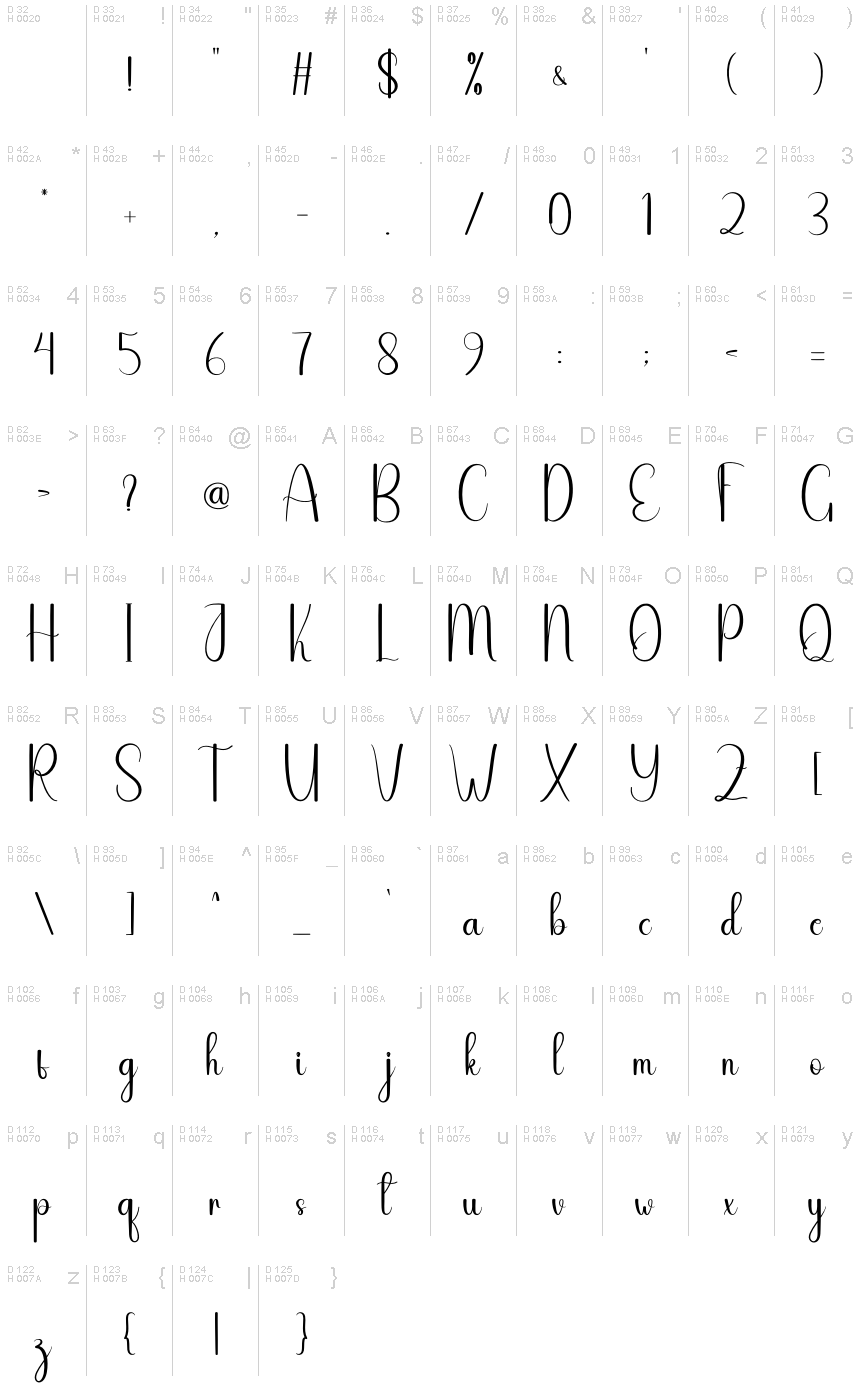 Basic Latin - charmap