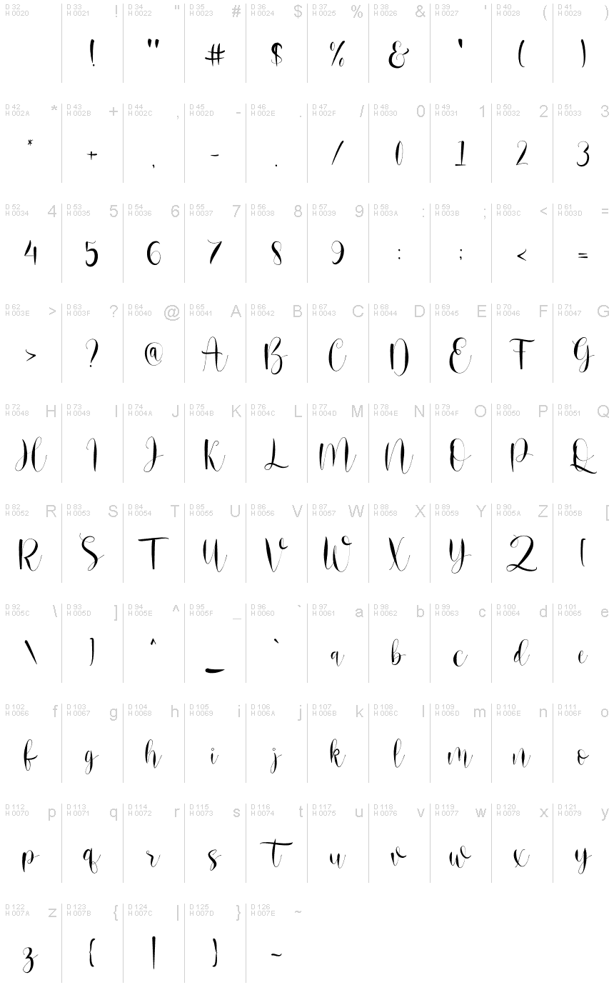 基本拉丁字母 - 字符地图