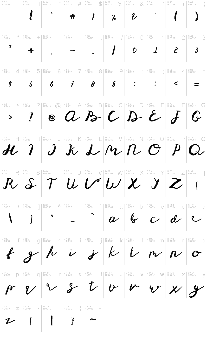 基本拉丁字母 - 字符地图