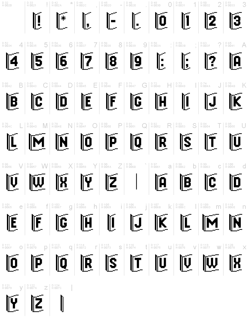 基本ラテン文字 - 文字マップ