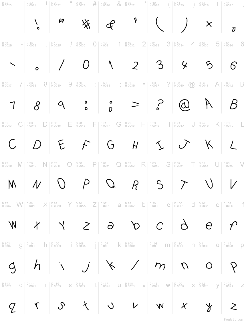 基本拉丁字母 - 字符地图