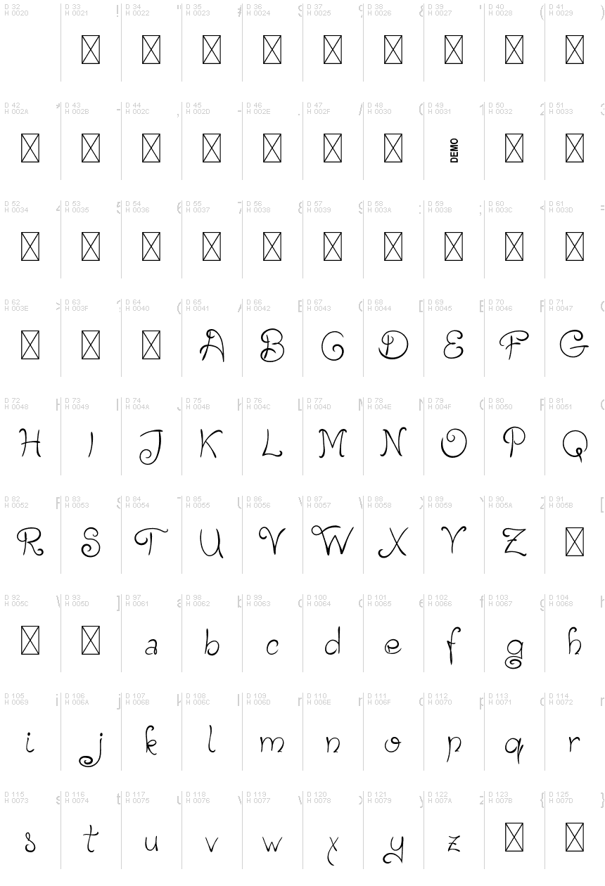 基本拉丁字母 - 字符地图