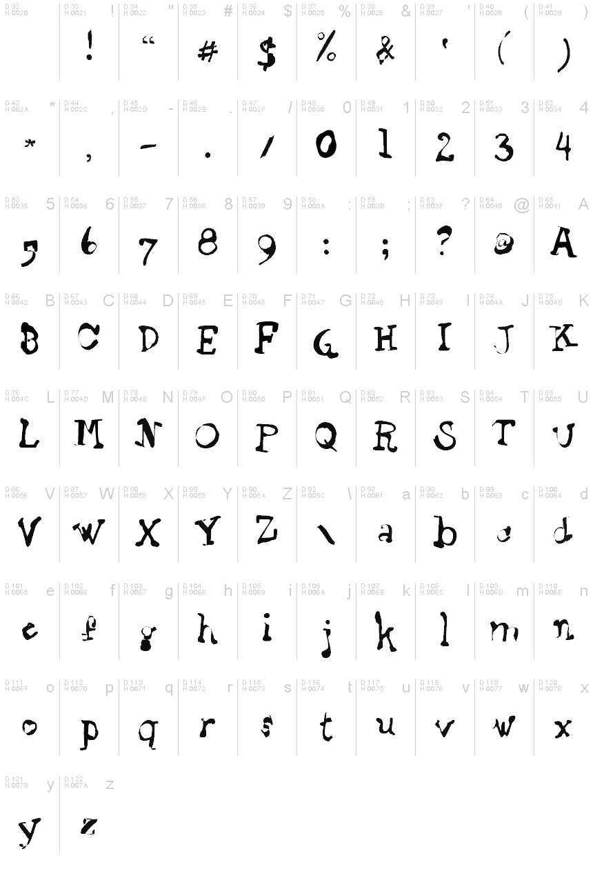 基本ラテン文字 - 文字マップ