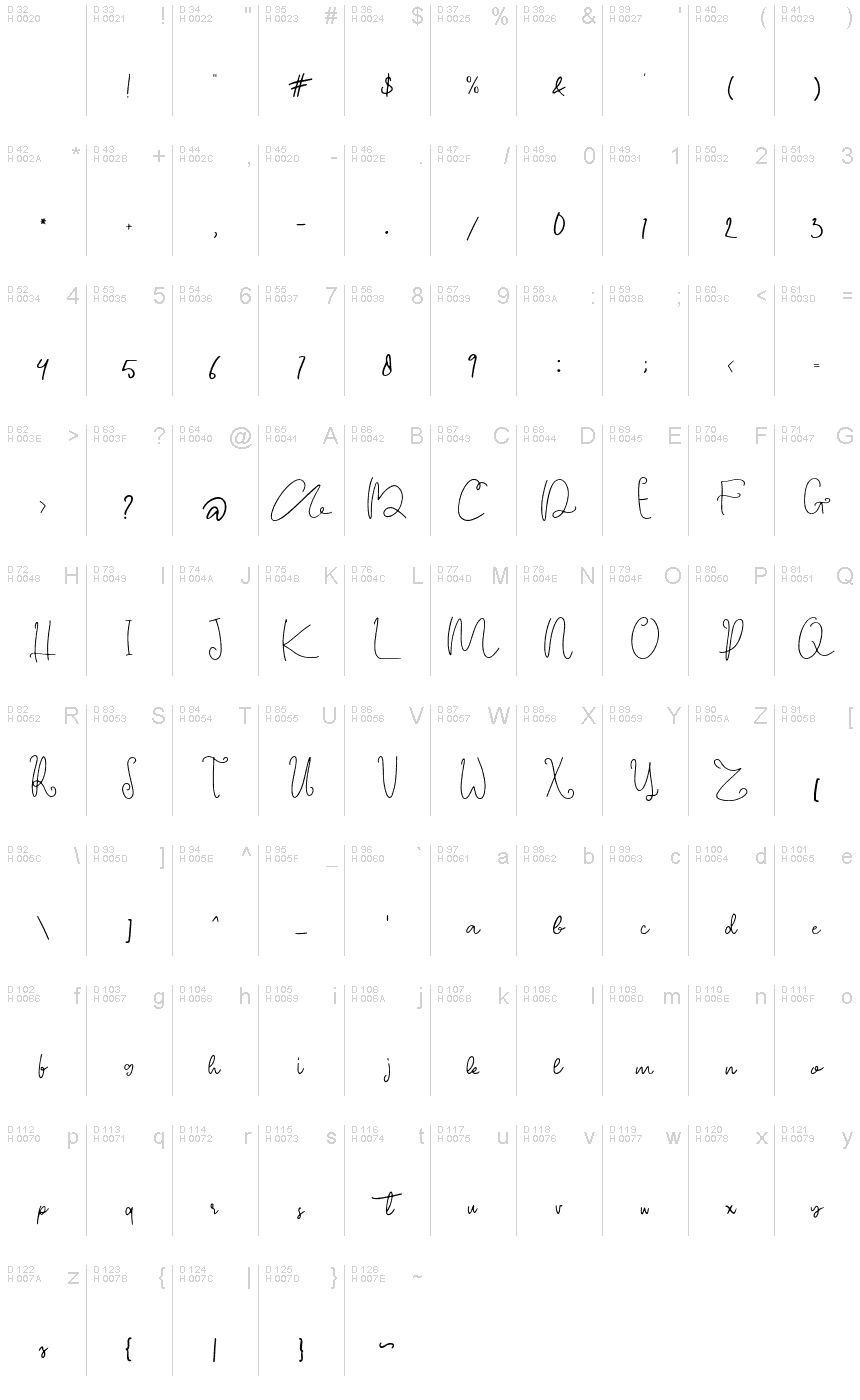 Základná latinka - Znaková sada